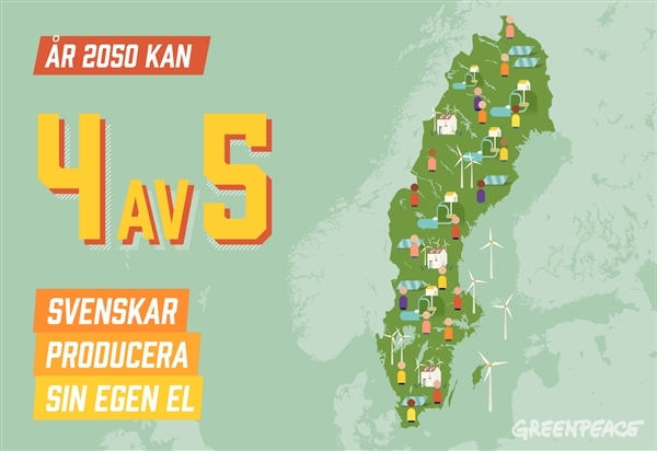 År 2050 kan 4 av 5 svenskar producera egen el