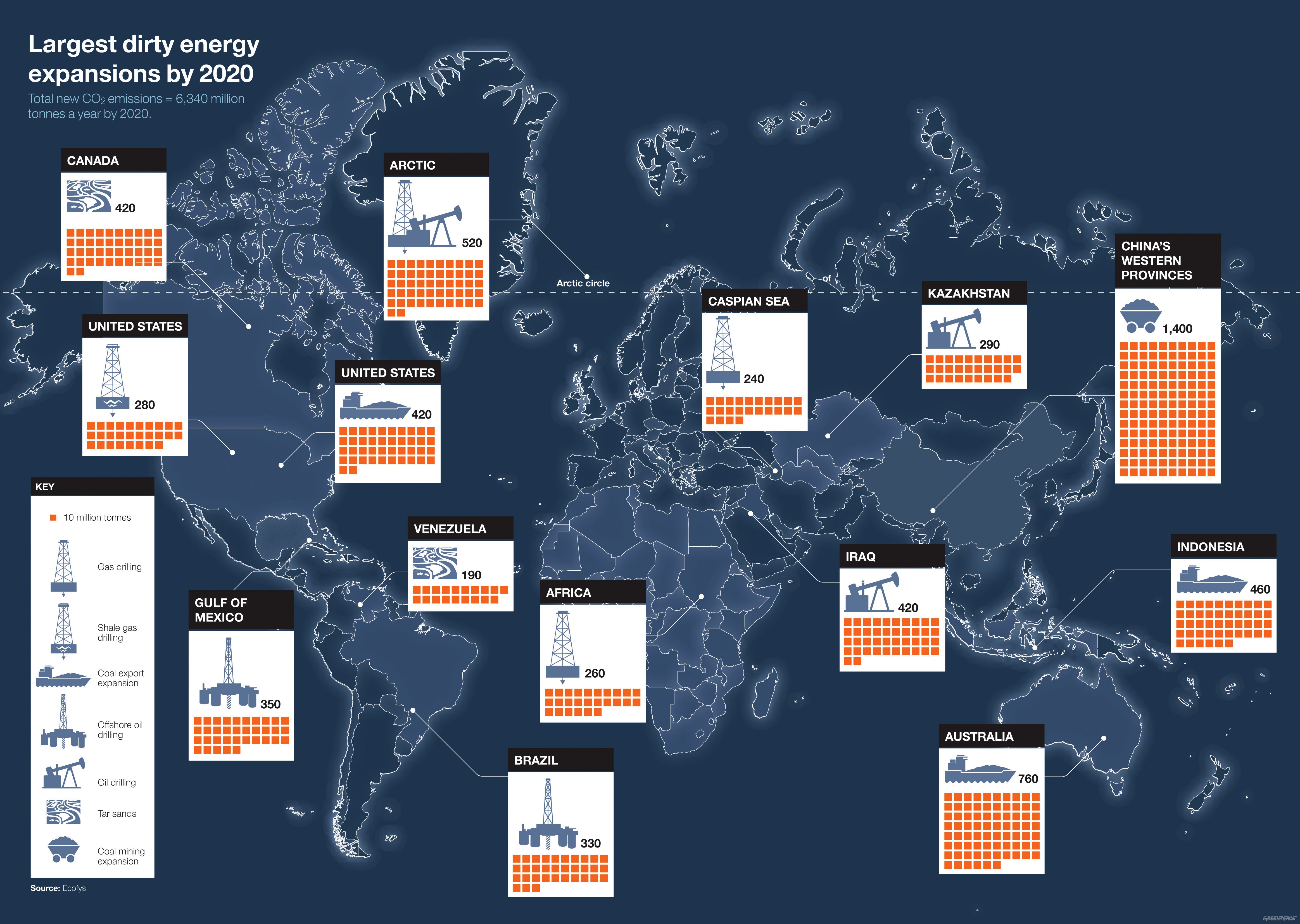 Largest dirty energy expansions by 2020