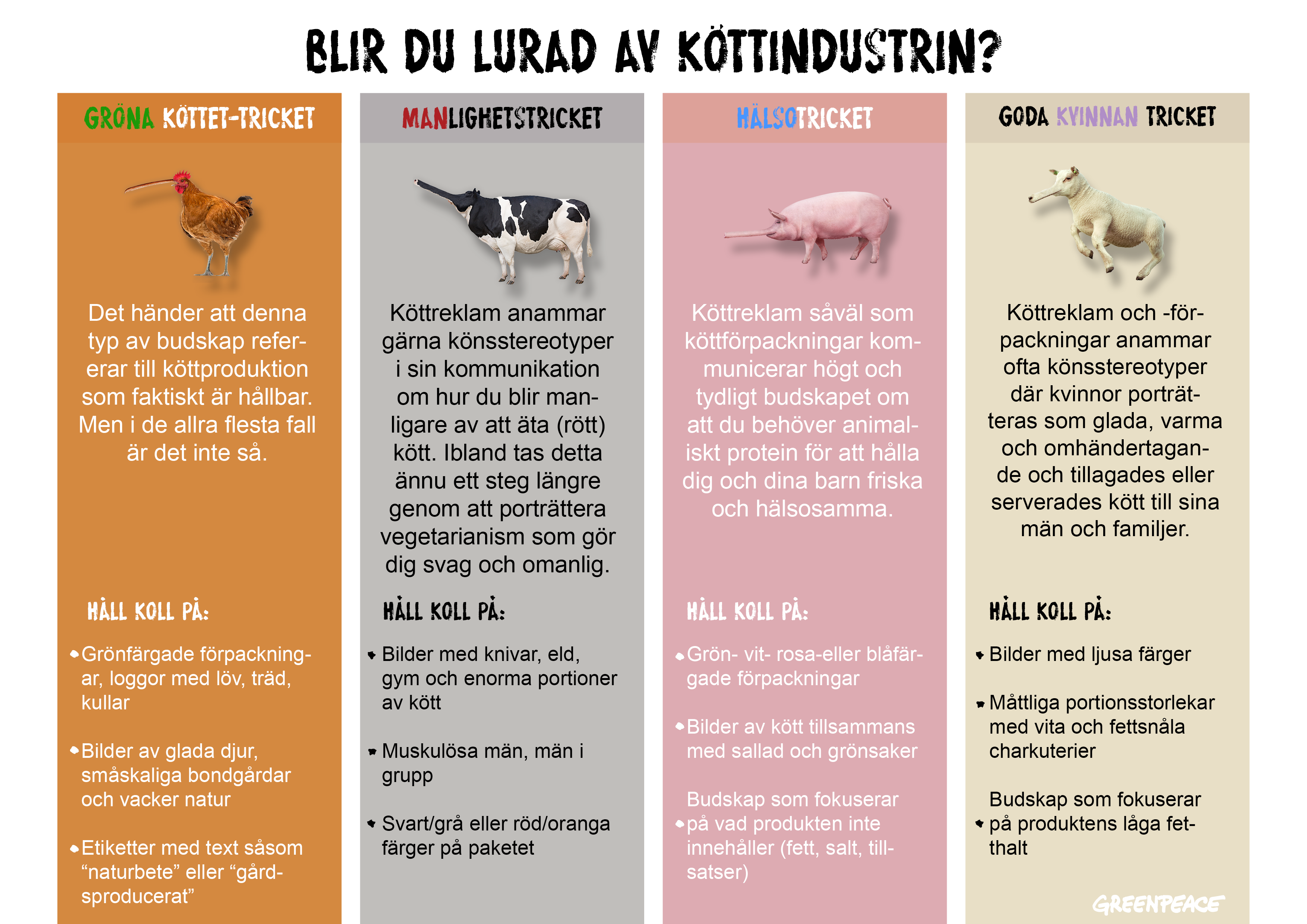 Blir du lurad av köttindustrin?