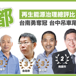 六都能源永續評比