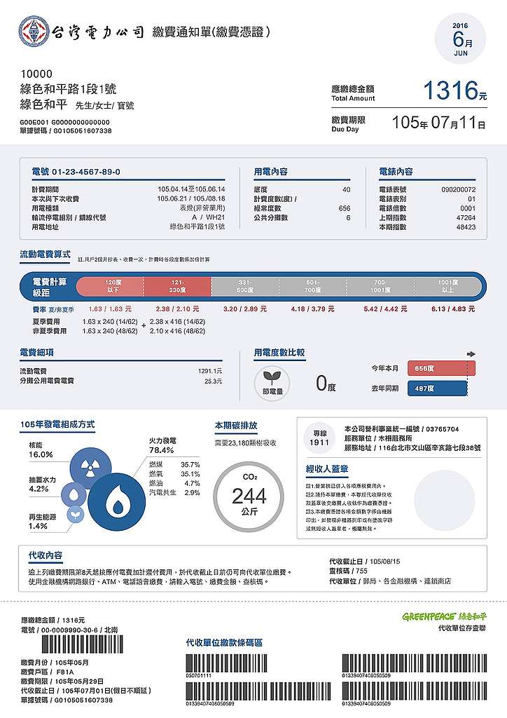 綠色和平重新設計電費單