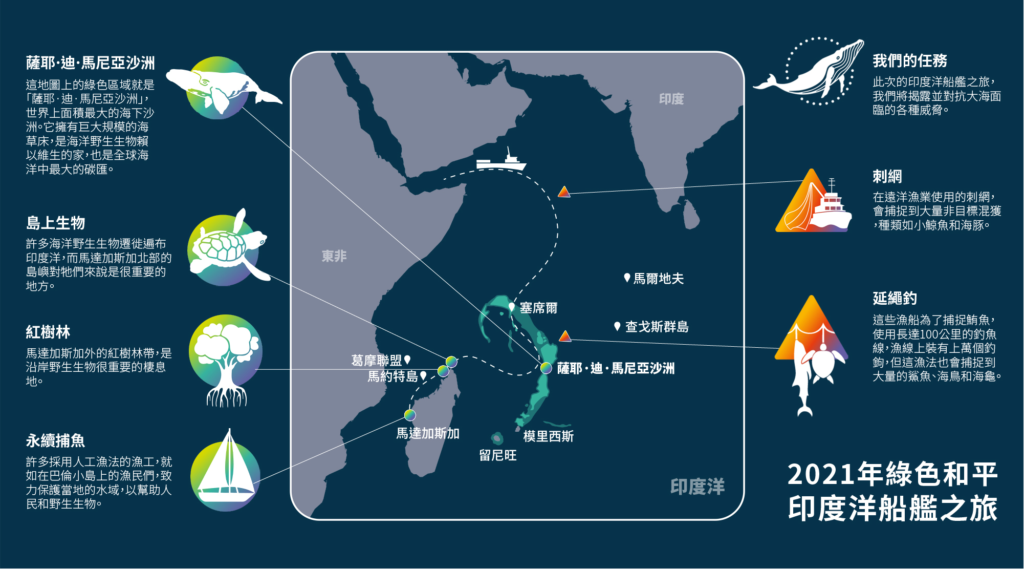 2021年綠色和平印度洋船艦之旅航程地圖,除了調查當地生態,也將揭露該區面臨過度捕撈的問題。