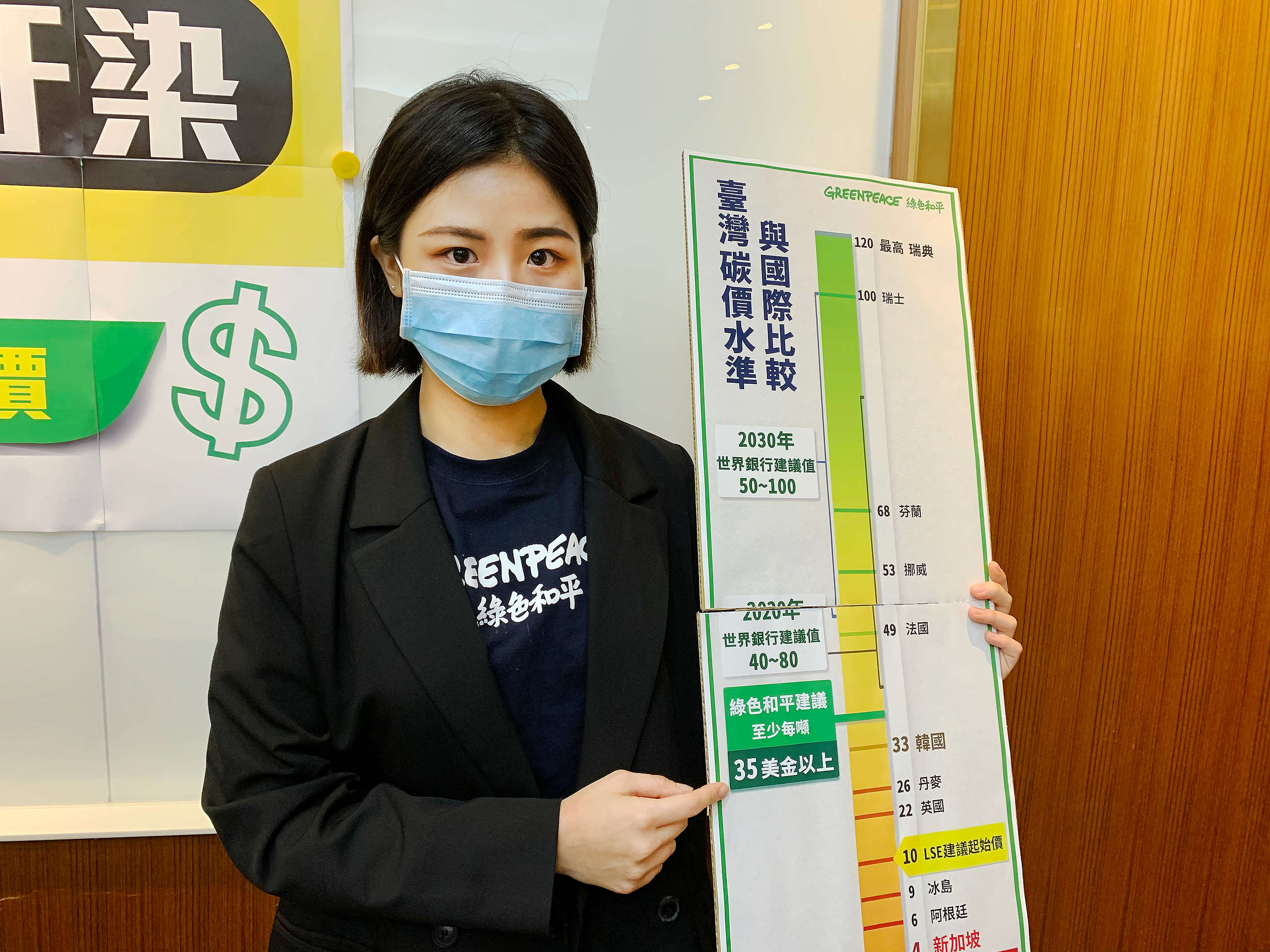 根據環保署委託倫敦政經學院(LSE)做出「臺灣碳定價之選項」研究報告,臺灣合理碳定價收費應從每噸 10 美金起跳,逐年上調至 98 美金。© Greenpeace