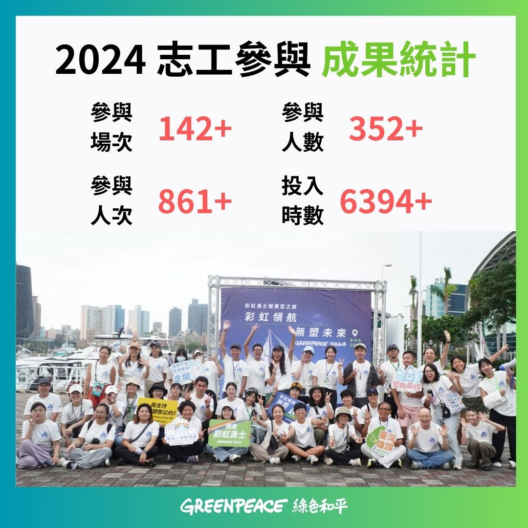 2024 一整年度的志工參與成果統計，參與人次與投入時數再次提升，見證有越來越多人關心環境議題，並且實際付出行動。