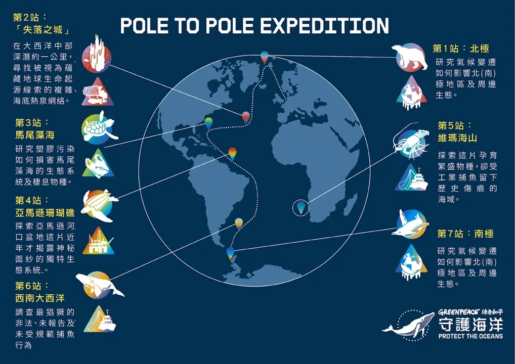 為期一年的航行，綠色和平船艦「極地曙光號」與「希望號」接力完成從北極到南極的「守護海洋之旅」。