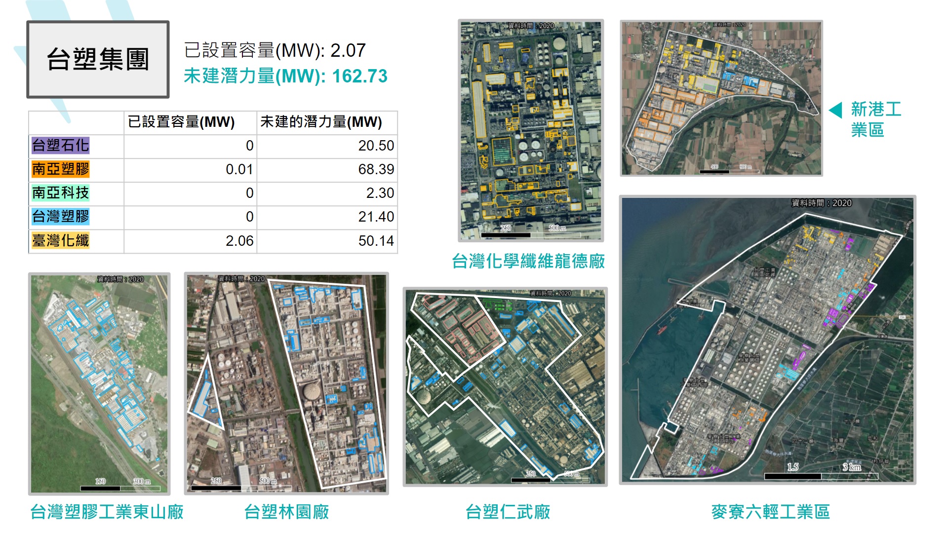 台塑集團設置太陽光電潛力高，卻不為減緩氣候變遷而有所作為。