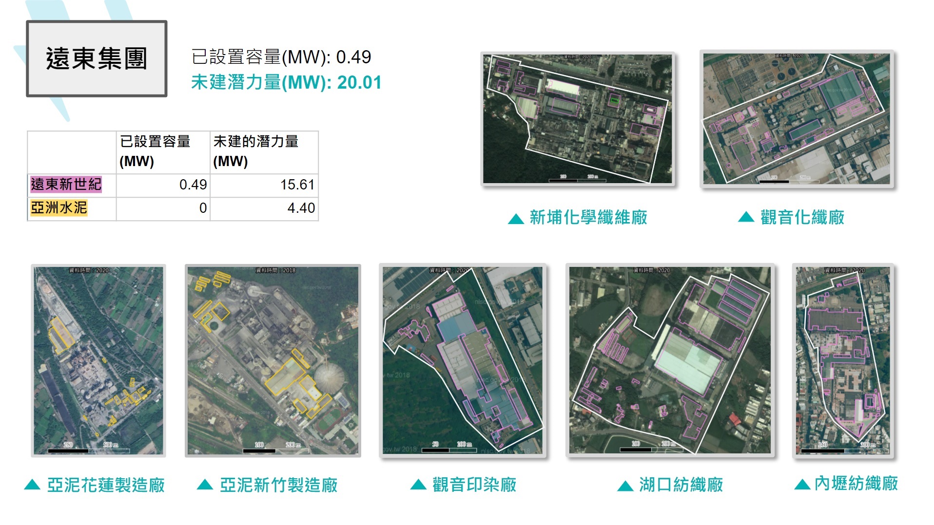 遠東集團設置太陽光電潛力。