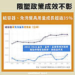 限塑政策成效不彰