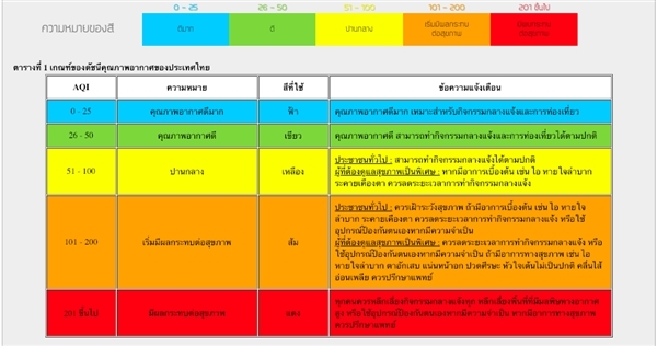 AQI-Air4Thai
