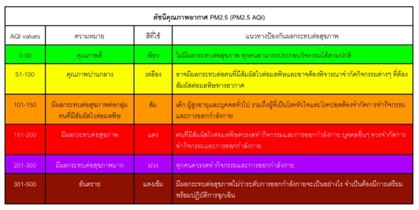 AQI-EPA