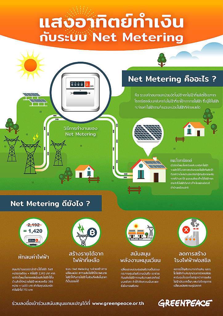 แสงอาทิตย์ทำเงิน กับระบบ Net Metering