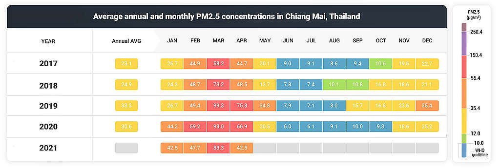 กราฟความเข้มข้นของฝุ่น PM2.5 (1)