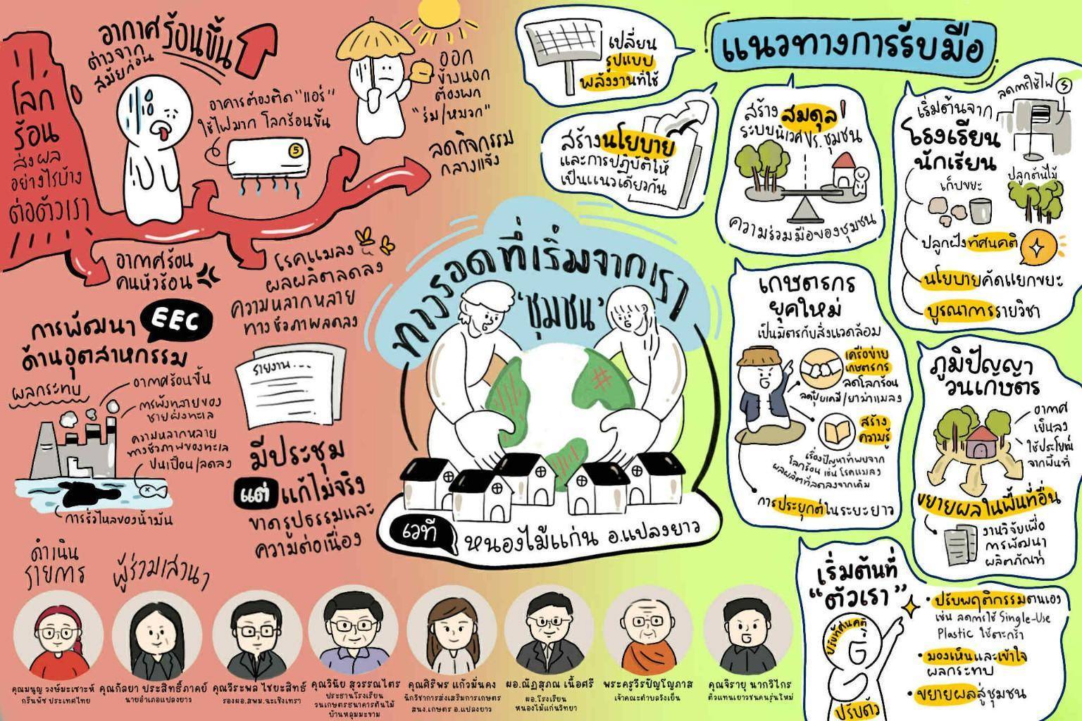 วิกฤตโลกเดือด: ทางรอดที่เริ่มต้นจากชุมชนเรา สู่อนาคตที่ยั่งยืน