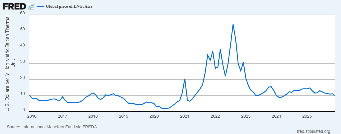 วิกฤตค่าไฟแพงและกับดัก LNG ที่พรรคการเมืองต้องแก้ในสนามเลือกตั้ง 2569