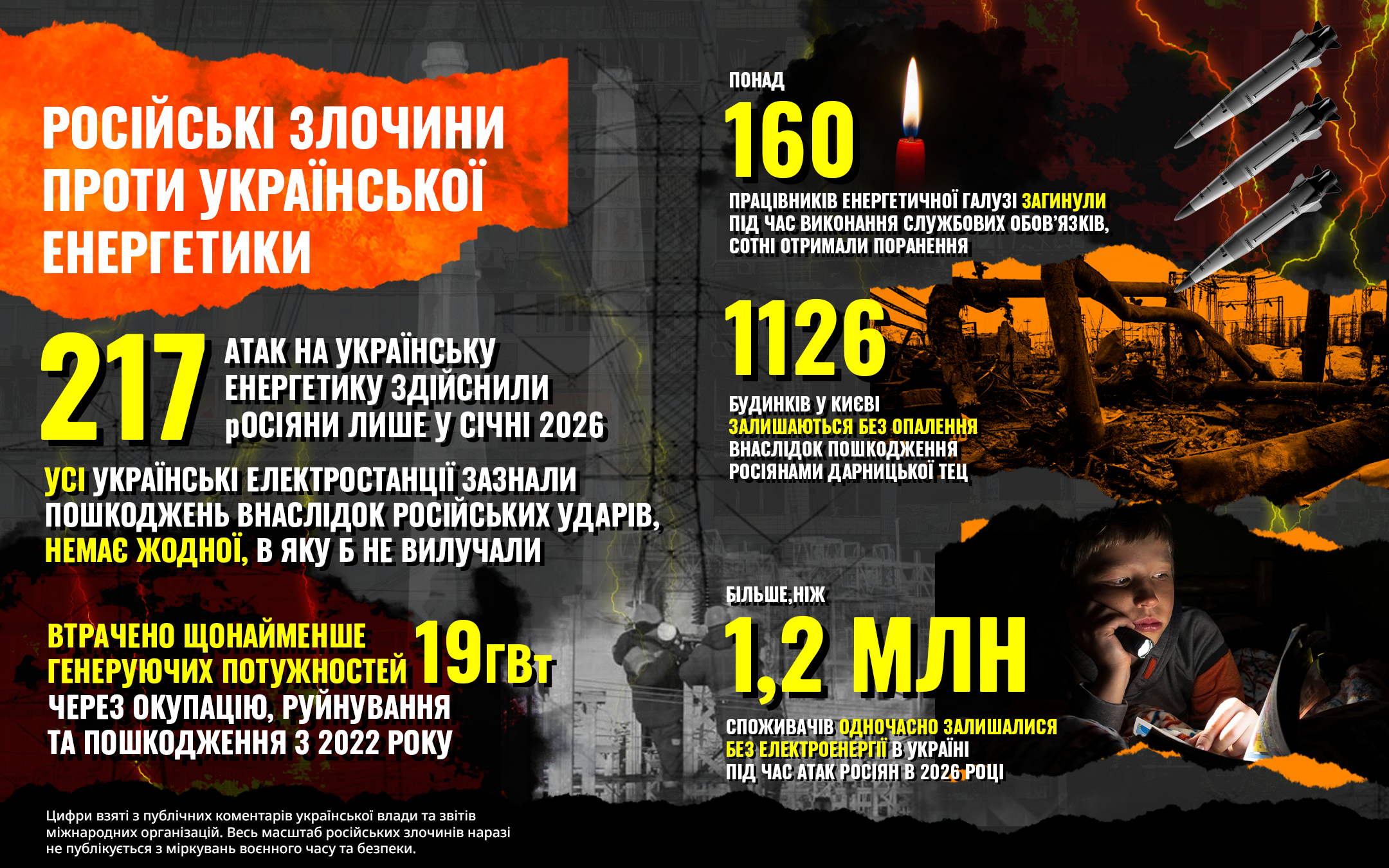 Ще один рік війни в Україні: злочини росії лише зростають