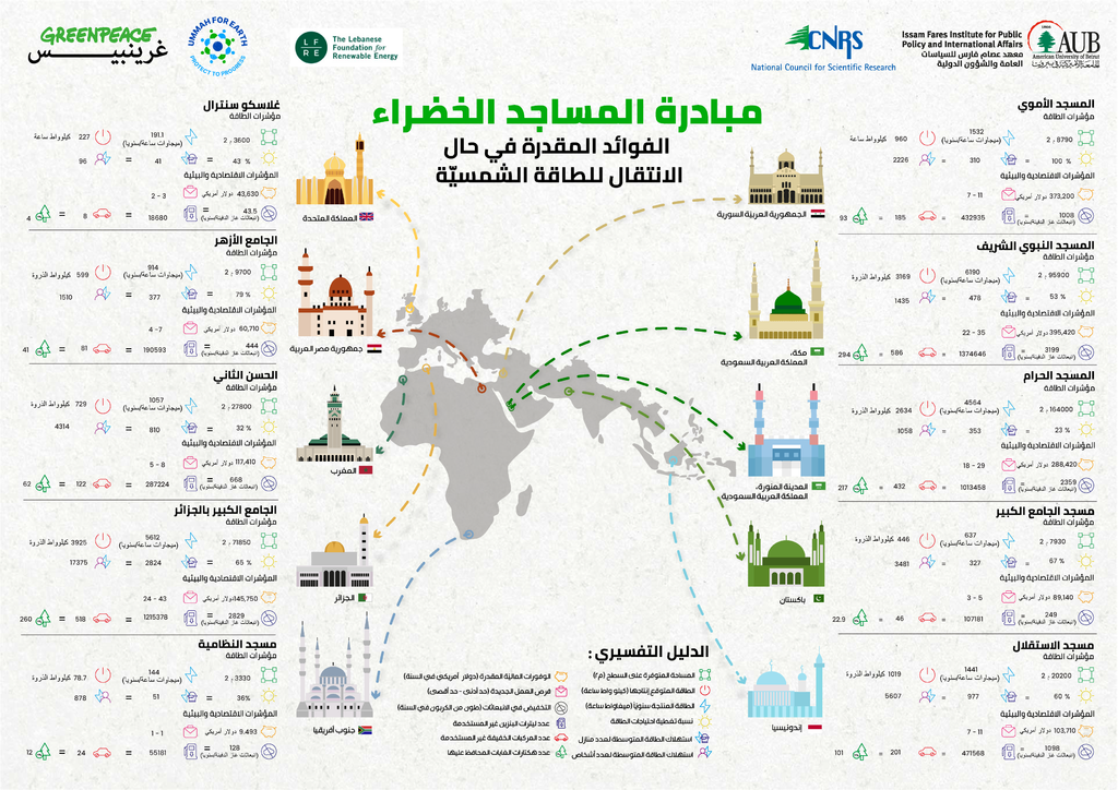 الخضراء المبادرة الاستعداد لإطلاق