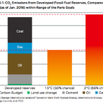 8 reasons why we need to phase out the fossil fuel industry