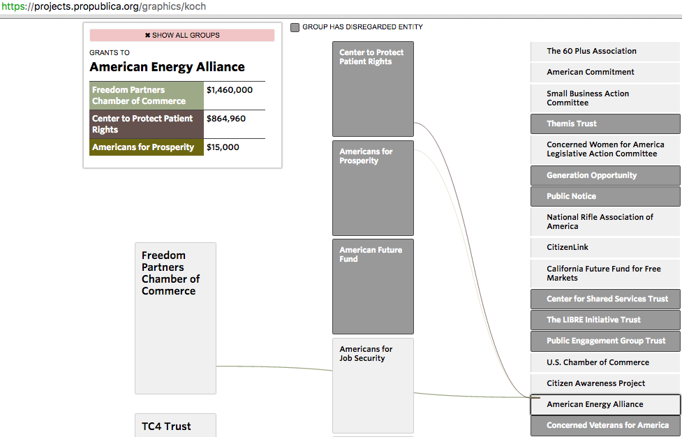 American Energy Alliance 2012 dark money funding, Freedom Partners, Koch network