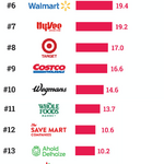 Greenpeace Report: Packaging Away the Planet