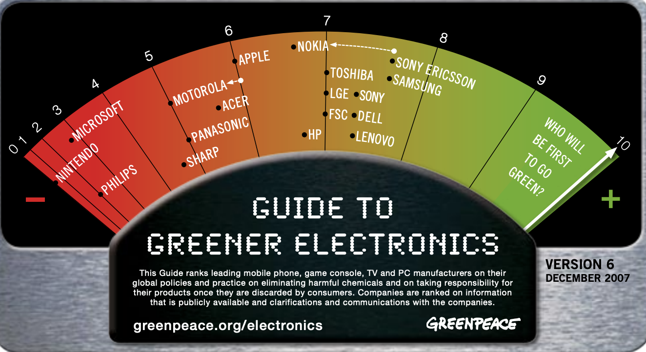 Greener Electronics Toshiba Ranking &ndash; 7th Edition