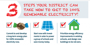3 Things Your District can do today to save money with solar!