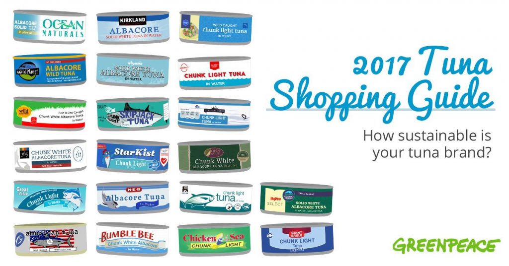 Canned Tuna Shopping Guide