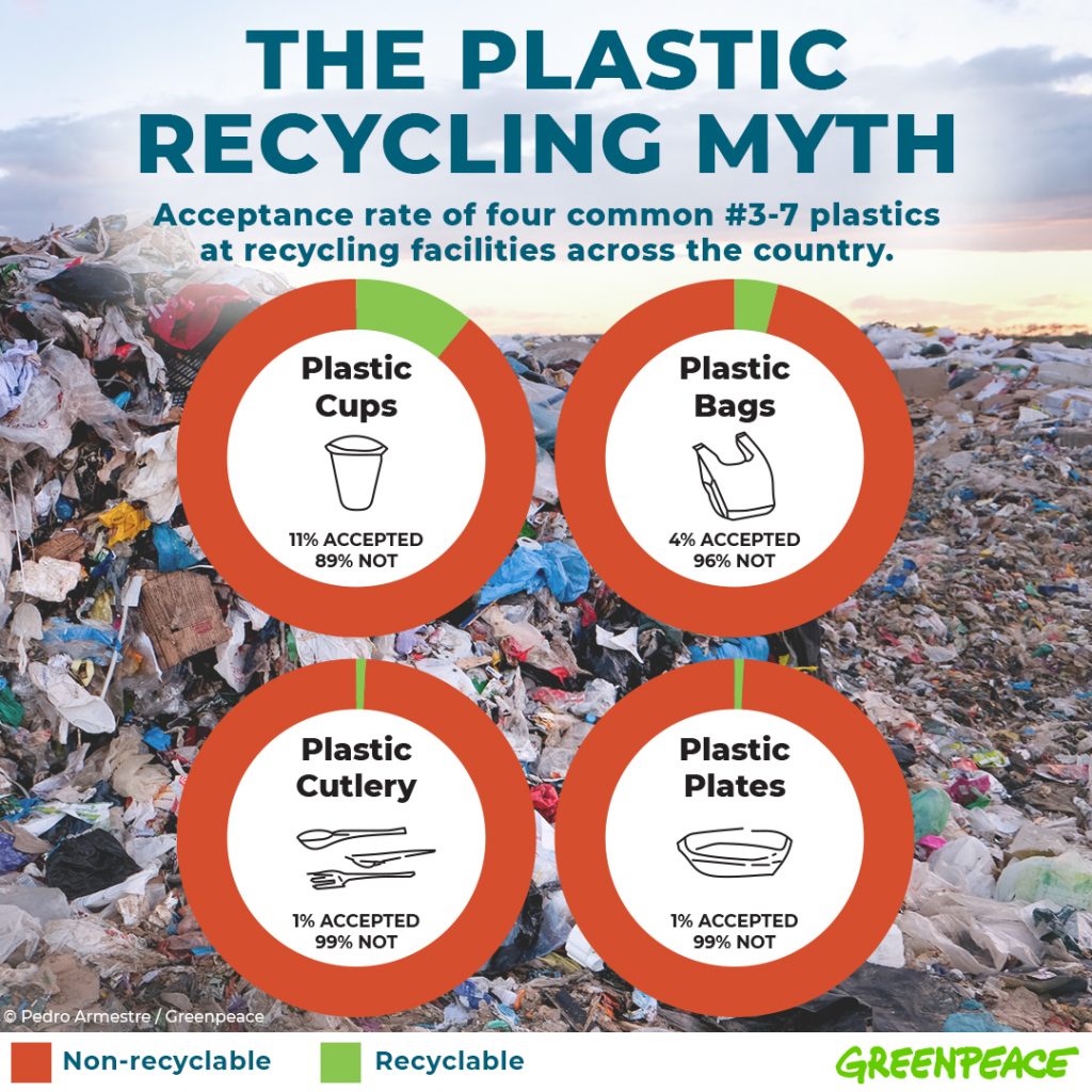 Plastic recycling and use of recycled plastic