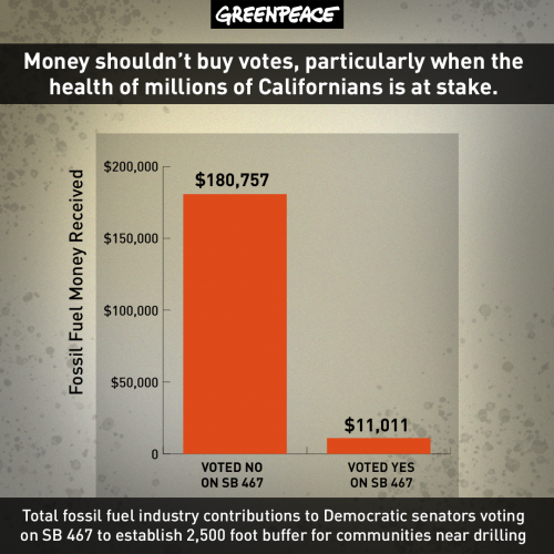 Money shouldn’t buy votes, particularly when the health of millions of Californians is at stake